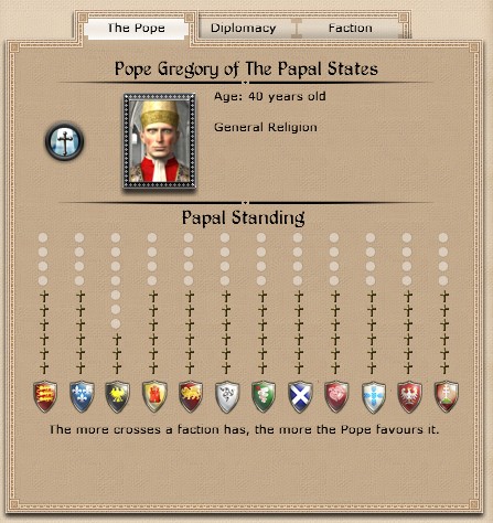 Papal Standing Screen